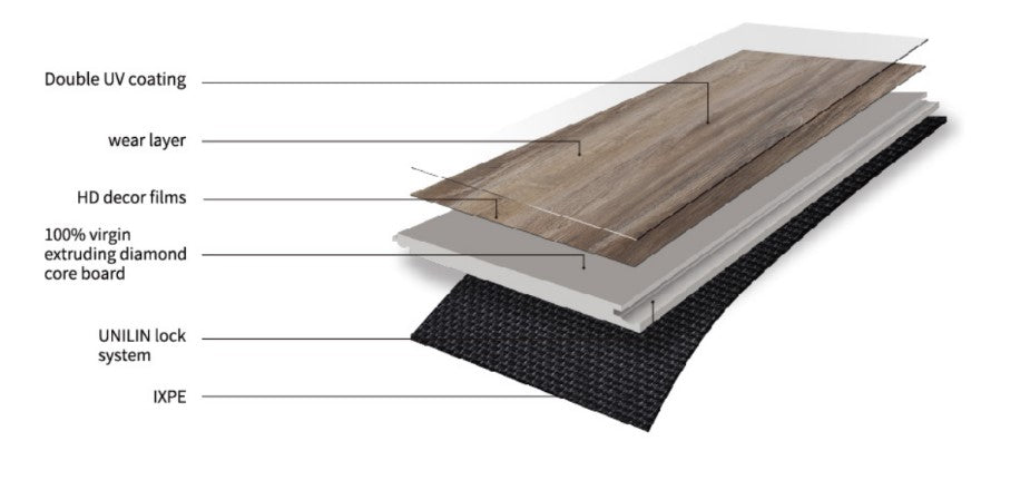PREMIUM 6mm Grey Concrete Effect Click Luxury Vinyl Flooring 305x610mm