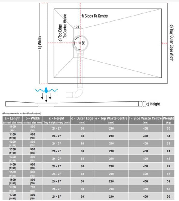 Luxury Linear Drain 25mm Slim Shower Tray with Waste - Multiple Sizes Available