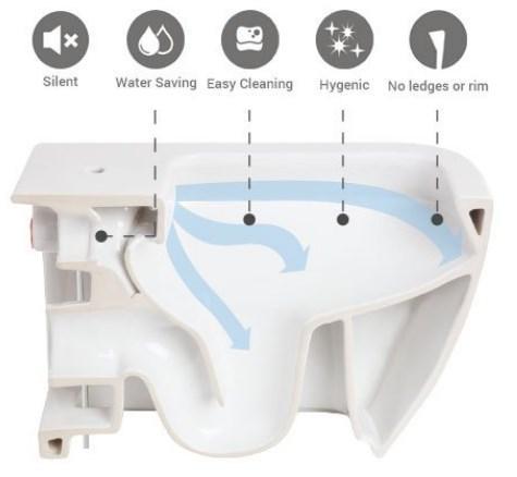 RAK Des Touchless Flush Close Coupled WC