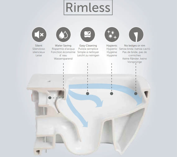 RAK Moon Rimless Back To Wall Close Coupled WC Pack With Soft Close Seat (Urea)